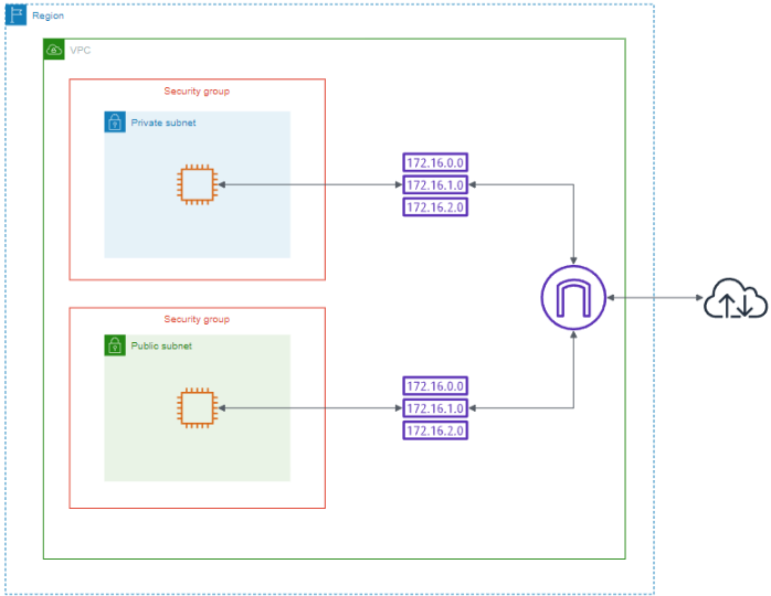 Cloud Infrastructure Automation