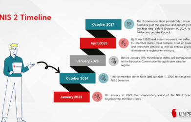 NIS 2 Timeline