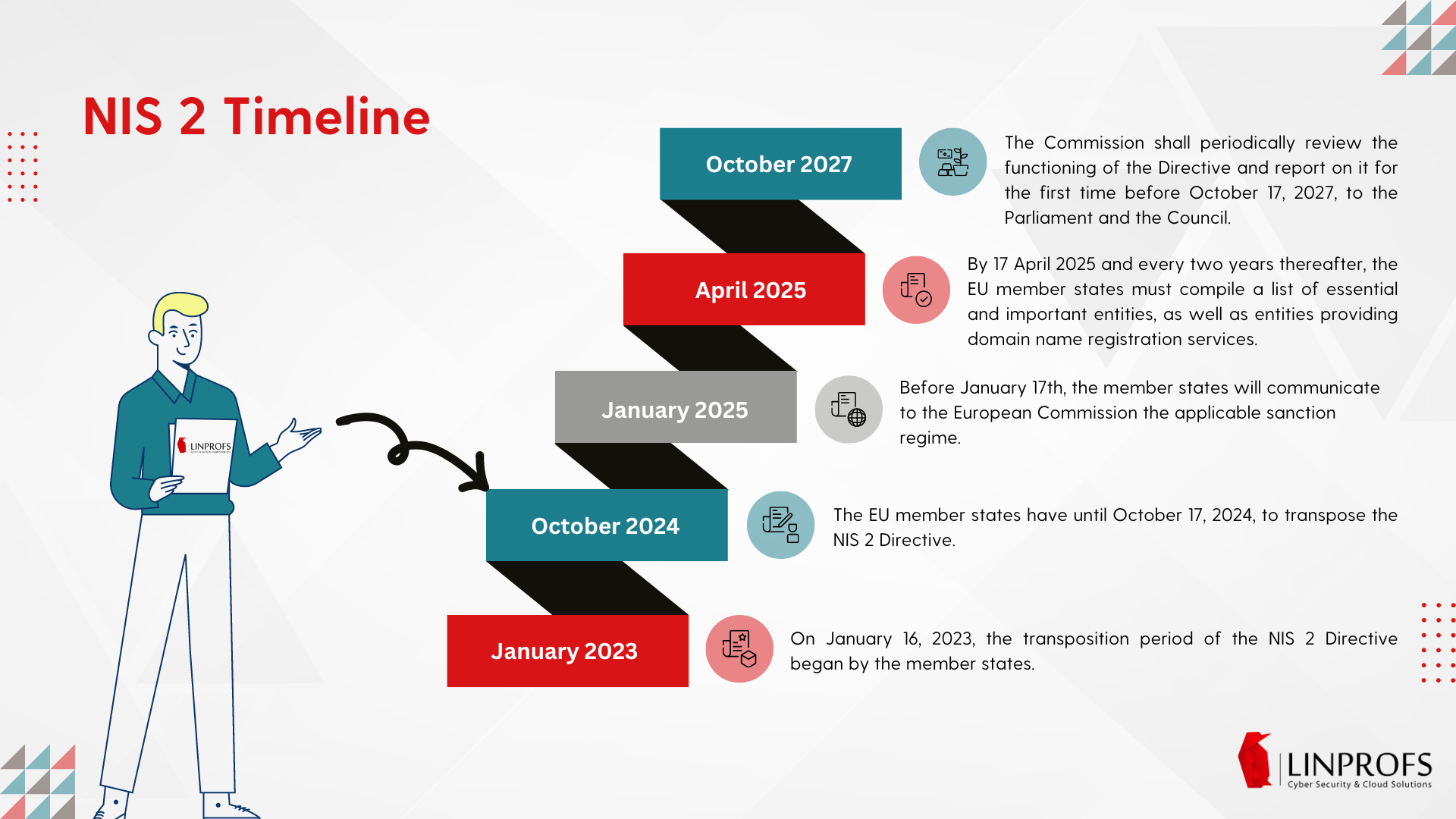 NIS 2 Timeline