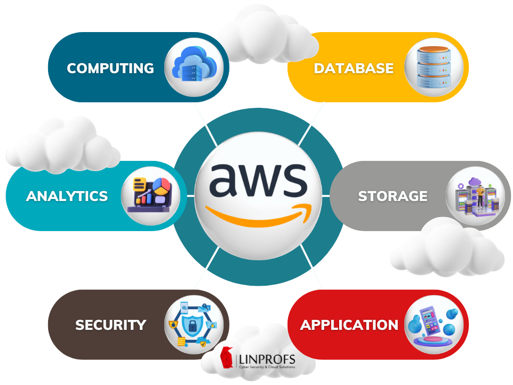 AWS_Cloud_Solutions