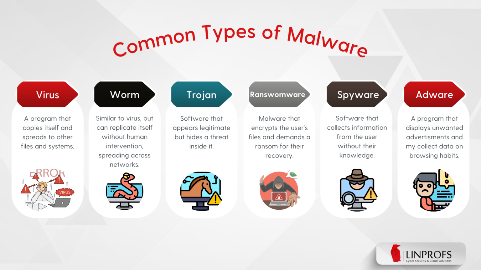 Malware: A growing threat