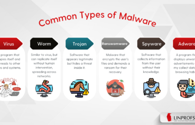 Types of Malware